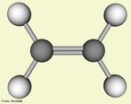 Representao da molcula de eteno. O etileno ou eteno  o hidrocarboneto alceno mais simples da famlia das olefinas, constitudo por dois tomos de carbono e quatro de hidrognio (C2H4). Existe uma ligao dupla entre os dois carbonos. A existncia de uma ligao dupla significa que o etileno  um hidrocarboneto insaturado.  Pela nomenclatura IUPAC recebe a denominao de eteno. <br/><br/> Palavras-chave: Eteno. Molcula. Qumica do carbono. Funes qumicas.
