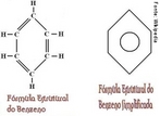Frmula estrutural do benzeno. Benzeno  um hidrocarboneto classificado como hidrocarboneto aromtico, e  a base para esta classe de hidrocarbonetos: todos os aromticos possuem um anel benznico (benzeno), que, por isso,  tambm chamado de anel aromtico, possui a frmula C6H6. <br/><br/> Palavras-chave: Benzeno. Ligaes qumicas. Qumica do Carbono.