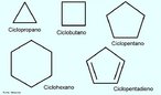 Imagem de Hidrocarbonetos de Cadeia Cclica Saturados - ciclopropano, ciclobutano, ciclopentano, ciclohexano, e um de cadeia insaturada, ciclopentadieno.  Palavras-chave: Hidrocarbonetos. Cadeia cclica. Alcanos cclicos. Alcadienos cclicos. Qumica orgnica.