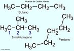 Exemplos de Alcanos, sendo classificado em hidrocarbonetos de Cadeia Aberta - Alcanos: 2-metilpropano, butano, pentano. <br/><br/> Palavras-chave: Hidrocarbonetos. Cadeia aliftica. Alcanos. Qumica orgnica.